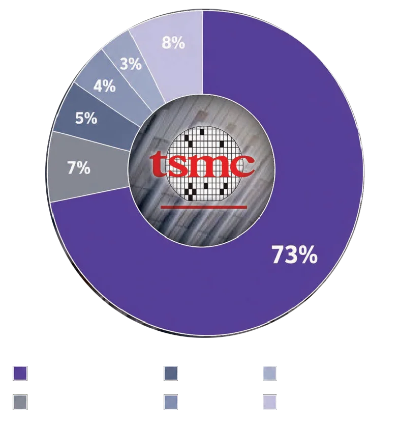 Economcic Wheel 10-19-2026